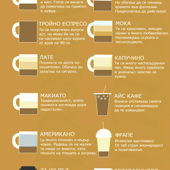 Какво разкрива за теб любимото ти кафе?