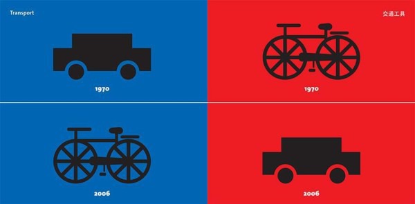  infographic-differencies-between-eastern-western-world-east-meets-west-yang-liu-16 8802-e1385332540339 