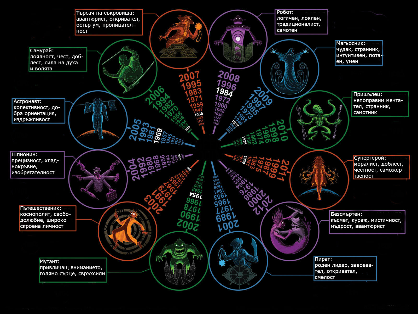  geek-zodiaque-calendrier123 